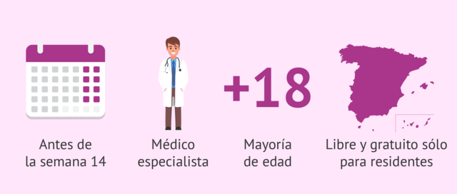 Legalización del aborto