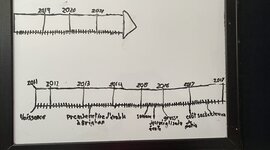 Timeline: Éli et le Québec (depuis 2011)