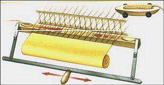 Llançadora volant de Kay