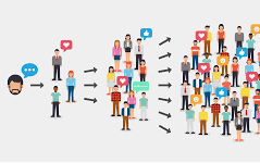 Marketing Viral y Email Marketing