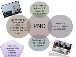 Se publicó el Plan Nacional de Desarrollo