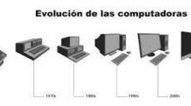 Timeline: EVOLUCION DE LA COMPUTADORA.