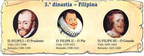 Dinastia filipina 1580-1640