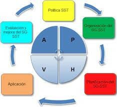 DECRETO 1443 DE 2014