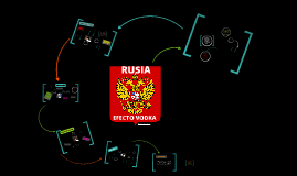 Crisis financiera  en Rusia (efecto vodka)