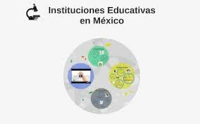 Creación de Instituciones Educativas