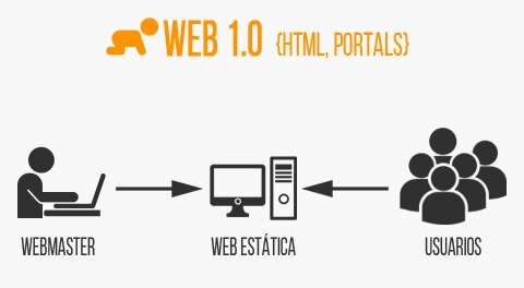 WEB 1.0