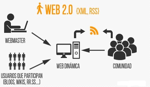 WEB 2.0