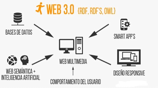WEB 3.0