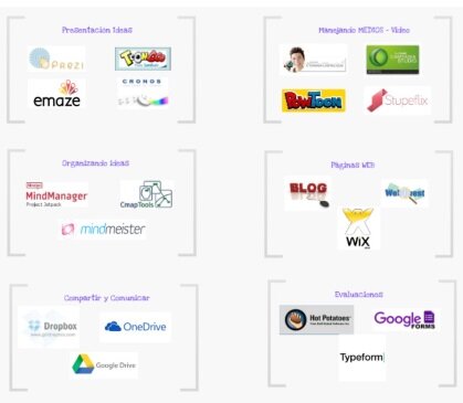 TIC - Tecnología del Información y la Comunicación.
