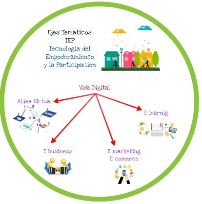 TEP - Tecnología del Empoderamiento y la Participación