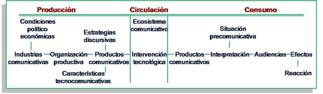 Modelo sociosemiótico de la comunicación