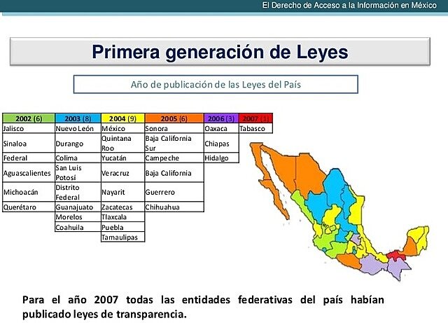 Primeros estados en promulgar leyes de acceso a la información.