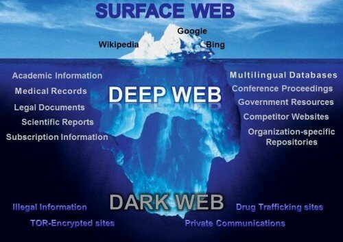 Deep Web-aren sorrera