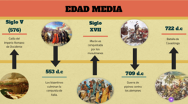 Timeline: Edat Mitjana Mikel