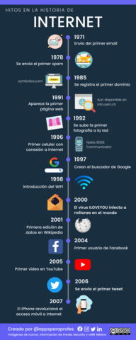 historia de internet