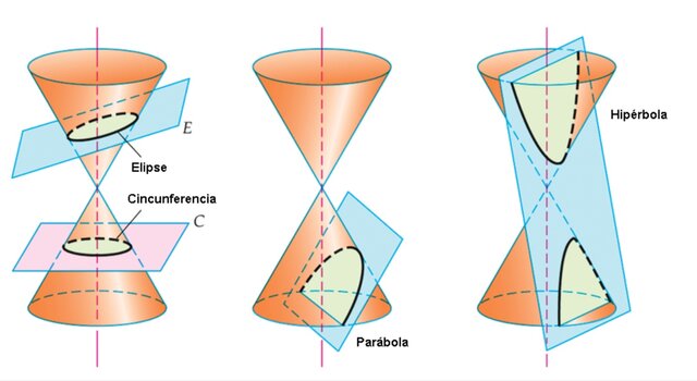 Apolonio de Pergas, estudio curvas crónicas