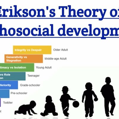 Timeline: Erikson (Psychological Theory) Timeline