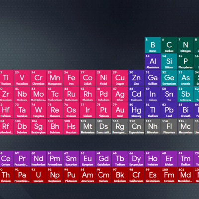 Timeline: cientificos que aportaron en el desarrollo de la tabla periodica