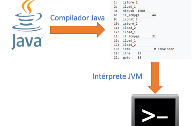 Los programas intérpretes