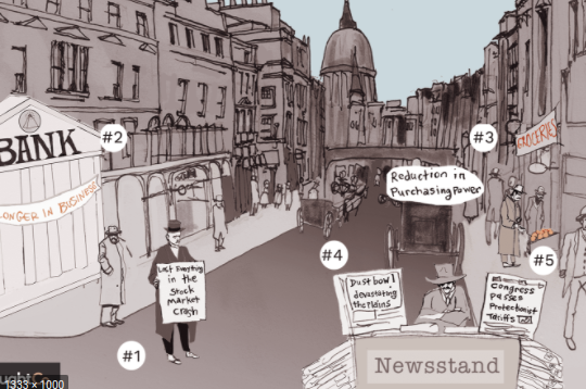 Causes Of The Great Depression