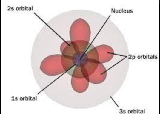 Actual (James Chadwick)