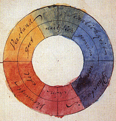 La teoría de Goethe