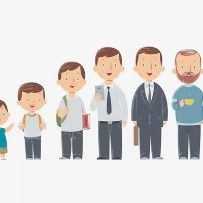 Timeline: Erikson Timeline (RY)