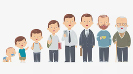 Timeline: Erikson Timeline (RY)