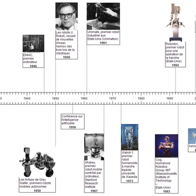 Timeline: Histoire de la robotique