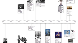 Timeline: Histoire de la robotique