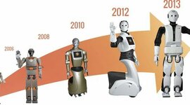Timeline: Histoire de l'art Robotique