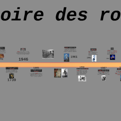 Timeline: Histoire des Robots