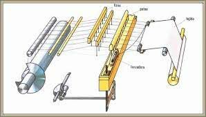 Telar de Lanzadera Volante
