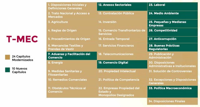 Nuevos capítulos del T-MEC