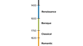 Timeline: The Music Timeline
