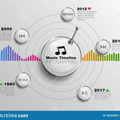 Timeline: The Classical Music Timeline