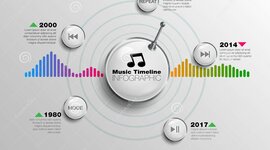 Timeline: The Classical Music Timeline