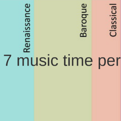 Timeline: Music Through The Ages