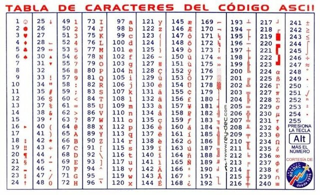 Nacimiento Codigo Ascii