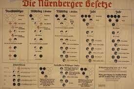 Nuremberg Laws Enacted