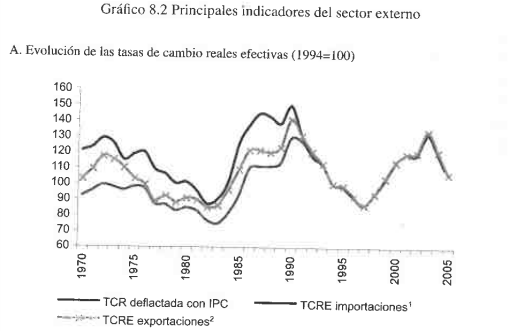 Tasas de cambio exportaciones e importaciones