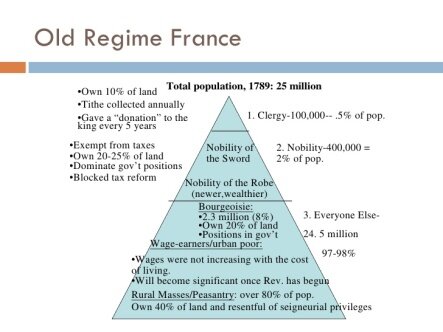 Removal of the Old Regime