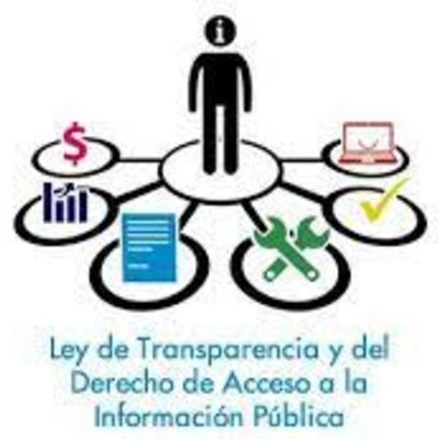 Timeline: El derecho de acceso a la información y la transparencia