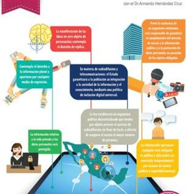 Timeline: El derecho de acceso a la información y la transparencia