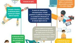 Timeline: El derecho de acceso a la información y la transparencia