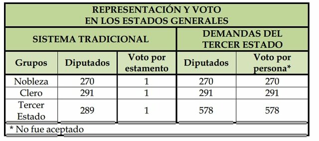 Estados Generales