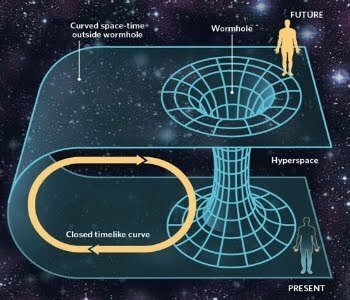 Conjectura de protecció de la cronologia