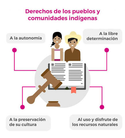 Aprobación de la Ley de Derechos y Cultura Indígena