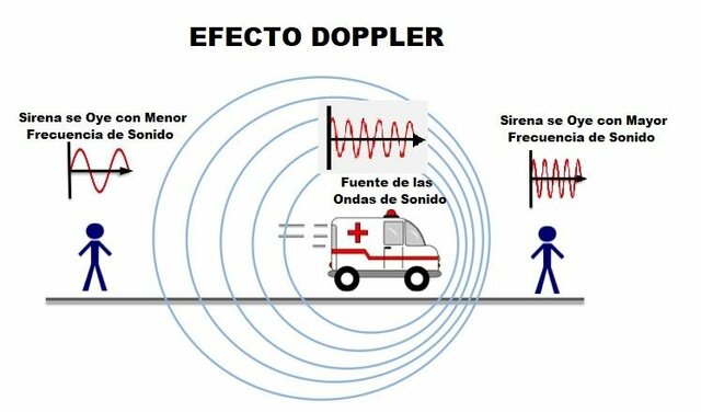 Descubrimiento del efecto Doppler